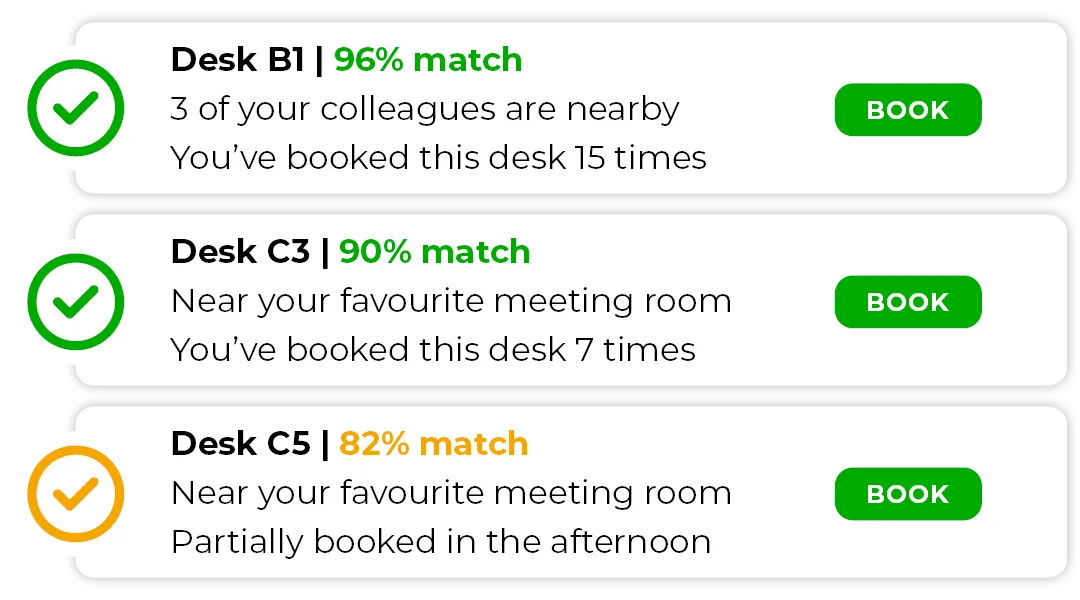 Dashboard with Smart Features