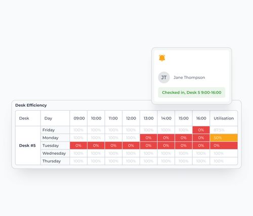 The Clearooms desk booking interface with an integrated parking reservation option.