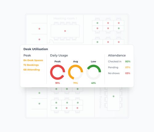 The Clearooms parking utilisation dashboard showing space usage across peak, average and low days.