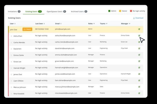Clearooms users list with accounts created through JumpCloud sign-in